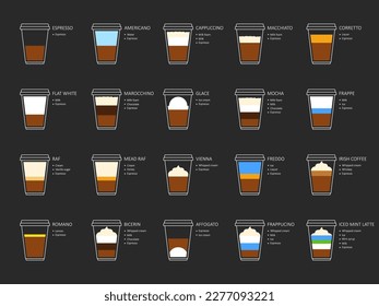 Types of coffee recipes with ingredients and products. Infographic of coffee types and their preparation for cafe, restaurant, coffeehouse, shop. Coffee house menu. Vector illustration