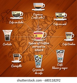 Types of Coffee served in SPAIN. Recipes of Espresso, regular brewed and instant coffee as well as beverages on their basis. Vector Infographic set with SPAIN map on the background of wooden table.