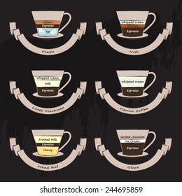 Types of coffee. Set of flat images.