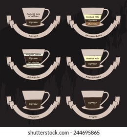 Types of coffee. Set of flat images.