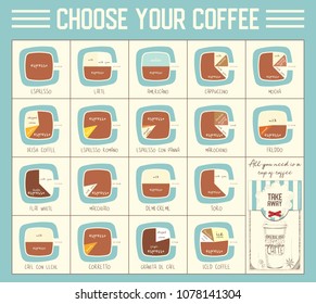 Types of Coffee. Template Menu for Cafe. Big Coffee Infographic. Vector Illustration.