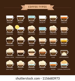 Types of coffee vector illustration. Infographic of coffee types and their preparation. Coffee house menu. Flat style.