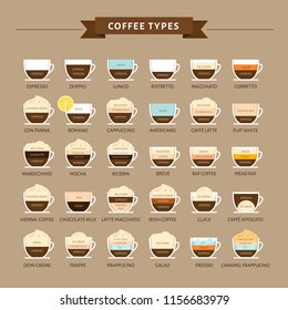 Types of coffee vector illustration. Infographic of coffee types and their preparation. Coffee house menu. Flat style.