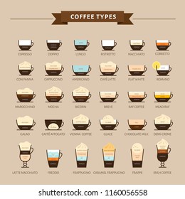 Types of coffee vector illustration. Infographic of coffee types and their preparation. Coffee house menu. Flat style.