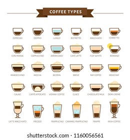 Types of coffee vector illustration. Infographic of coffee types and their preparation. Coffee house menu. Flat style.