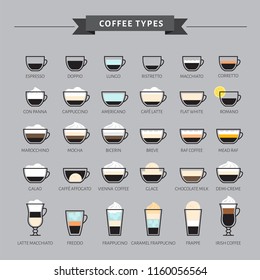 Types of coffee vector illustration. Infographic of coffee types and their preparation. Coffee house menu. Flat style.