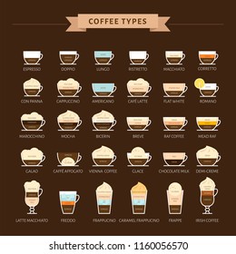 Types of coffee vector illustration. Infographic of coffee types and their preparation. Coffee house menu. Flat style.