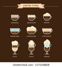 Types of coffee vector illustration. Infographic of coffee types and their preparation. Coffee house menu. Flat style.
