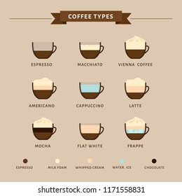 Types of coffee vector illustration. Infographic of coffee types and their preparation. Coffee house menu. Flat style.