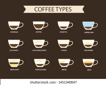 Types of coffee vector illustration. Infographic of coffee types and their preparation. Coffee house menu.