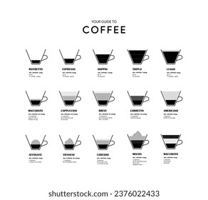 Types of coffee vector illustration. Infographic of coffee types and their preparation. Coffee house menu. Flat style.