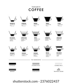 Types of coffee vector illustration. Infographic of coffee types and their preparation. Ingredients. Coffee house menu. Flat style.