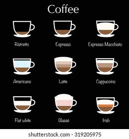 Types of coffee vector illustration. Coffee infographic: Americano, cappuccino, flat white, glasses, latte, espresso, Irish. Coffee menu template in flat design style.