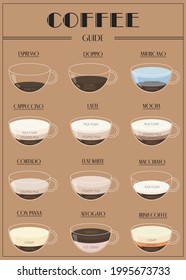 
Tipos de ilustraciones del vector del café. Infografía de tipos de café y su preparación. Carta de café. Estilo plano. Ilustración Del Vector De La Copa De Café
