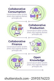 Types of collaborative economy infographic vertical sequence. Production and consumption. Visualization infochart with 4 steps. Circles workflow
