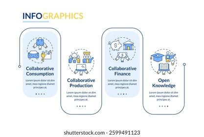 Types of collaborative economy rectangle infographic vector. Production and consumption. Data visualization with 4 steps. Editable rectangular options chart