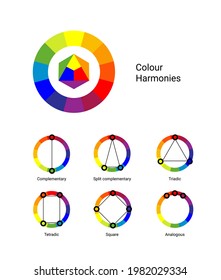 Types Color Harmony On Itten Circle Stock Vector (Royalty Free ...