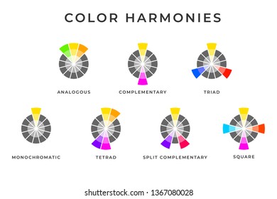 Types of color mixing harmonies memo design.