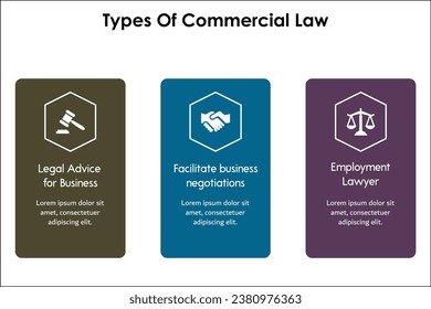 Types of Commercial Law - Legal advice for business, Facilitate Business negotiations, Employment lawyer. Infographic template with icons