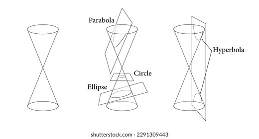 Types of conic sections. Circle, Ellipse, Parabola and Hyperbola. Vector illustration isolated on white background.