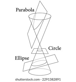 Types of conic sections. Circle, Ellipse, Parabola and Hyperbola. Vector illustration isolated on white background.