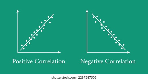 Tipos de diagrama de correlación. positivo, negativo y sin correlación. gráficos dispersos y ejemplos de correlación. ilustración vectorial aislada en pizarra.