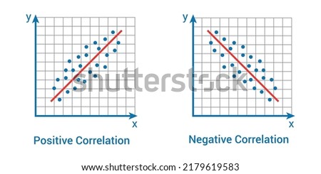 types of correlation. Positive and negative correlation