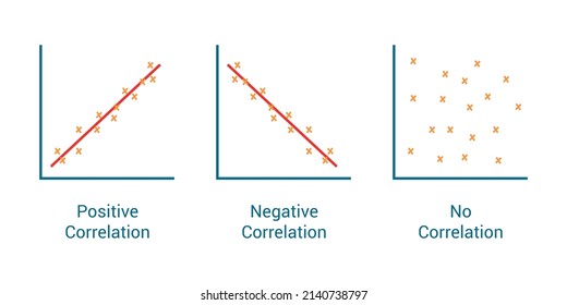 Types Correlation Scatter Plot Positive Negative Stock Vector (Royalty ...