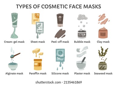 Types of cosmetic face masks vector infographics. A set of facial cleansers with clay, algae, collagen and bubbles. Tubes with cream and gel for beauty routine.