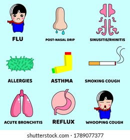 Types Of Cough Friendly Informational Illustration