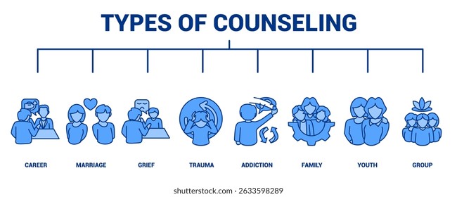 Types of Counseling icon banner for infographic Blue style.