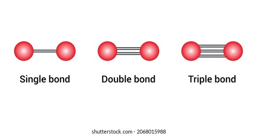 Types Of Covalent Bond. Single Double And Triple Bonds