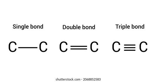 Types Of Covalent Bond. Single Double And Triple Bonds