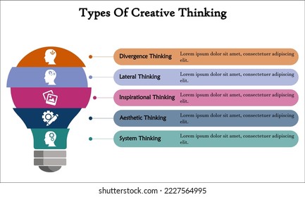 Types of creativity with icons in an Infographic template
