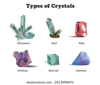 Types of crystals. Set of crystals on white background. Science education 3d illustration