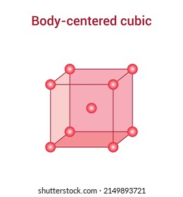 Types of cubic unit cells. Body-centered cubic vector illustration isolated on white background.
