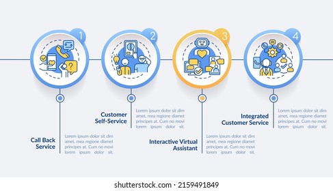Types of customer service circle infographic template. Client support. Data visualization with 4 steps. Process timeline info chart. Workflow layout with line icons. Lato-Bold, Regular fonts used