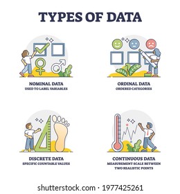 Types of data and statistics research methods division outline collection. Nominal, ordinal, discrete and continuous information management and classification for crowd measurement vector illustration