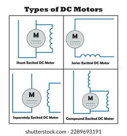 Types of  DC motors Electric Symbol Vector Image illustartion pictogram on White Background