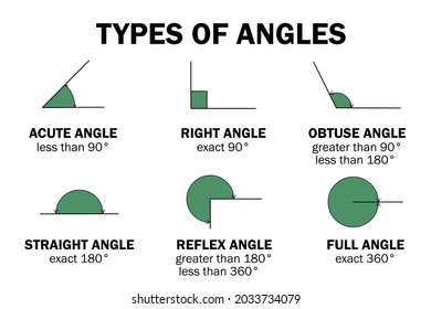 Reflex Angle Images Stock Photos Vectors Shutterstock