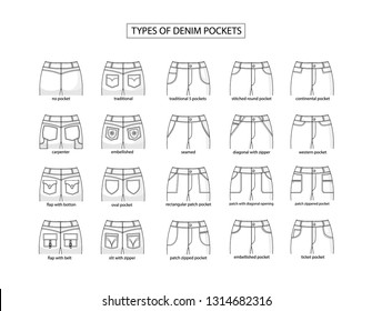 Mart Robust Das types of pockets on jeans Abgrund zusammenzählen Entfernt