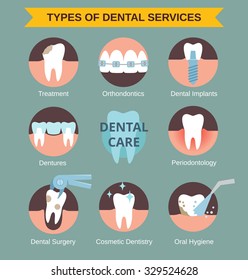 Types of dental clinic services. Vector infographic