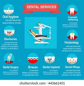 Types of dental clinic services. Vector infographic