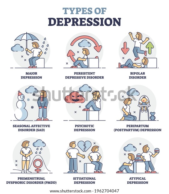 Types Depression Mental Problem Causes Issues Stock Vector (Royalty ...