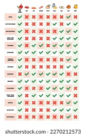 Types of diets and nutrition plans from weight loss collection outline set. Eating model for wellness and health care vector illustration
