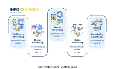 Typen von digitalen Werberechteck Infografik Vorlage. Visualisierung von Daten in 5 Schritten. Bearbeitbare Timeline-Info-Diagramm. Workflow-Layout mit Zeilensymbole. Verwendete "Lato-Fett"-Schriftarten