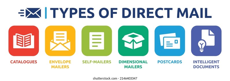 Types Of Direct Mail Marketing Icon Set. Vector Illustration