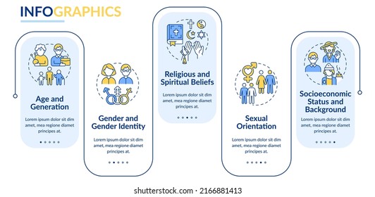 Types of diversity rectangle infographic template. Difference and equality. Data visualization with 5 steps. Editable timeline chart. Workflow layout with line icons. Lato-Bold, Regular fonts used