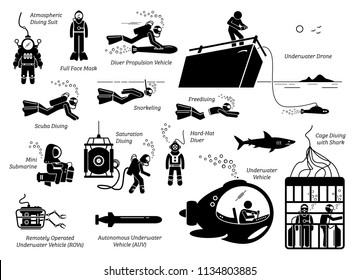 Types of diving modes an equipments. Illustration depicts the many types of diving suits, tools, methods, vehicles, and technology for a underwater diver. 