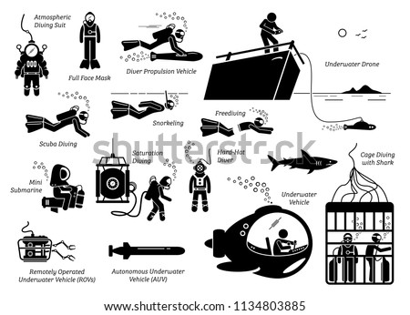 Types of diving modes an equipments. Illustration depicts the many types of diving suits, tools, methods, vehicles, and technology for a underwater diver. 